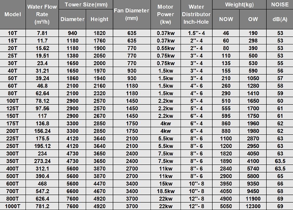 FRP-Round cooling tower data