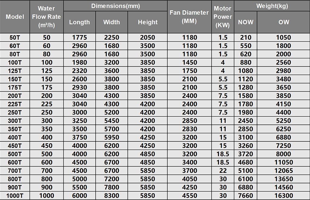 FRP-cross cooling tower data
